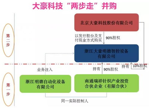 大豪科技嫁接红星二锅头的 豪饮 之路