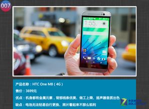 cnet评选季 top100科技产品排行榜 上